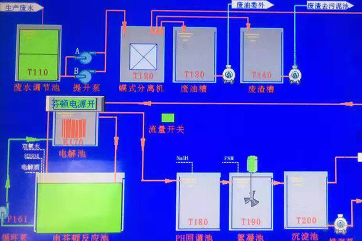 操作運(yùn)行復(fù)雜