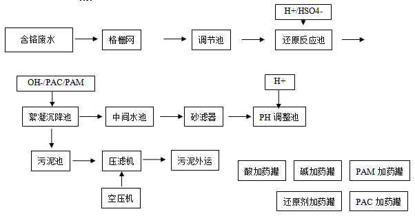 電鍍污水處理設(shè)備 電鍍污水處理設(shè)備